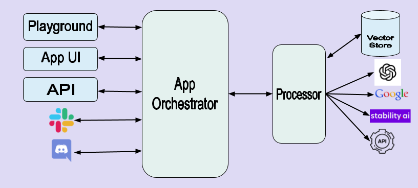 Application Builder